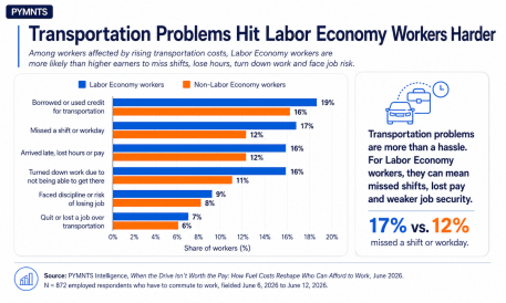 Rising Fuel Costs Disrupt Labor Economy in the Gulf Region