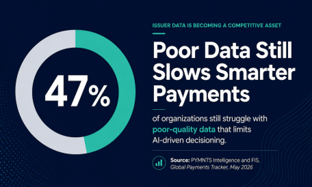 AI Drives Significant Fraud Loss Reductions for Issuers Amid Digital Commerce Shift