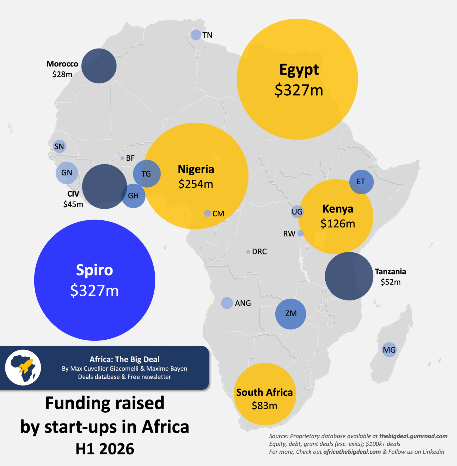Egypt and Nigeria Dominate African Tech Funding Landscape in 2026 Amid Early-Stage Decline
