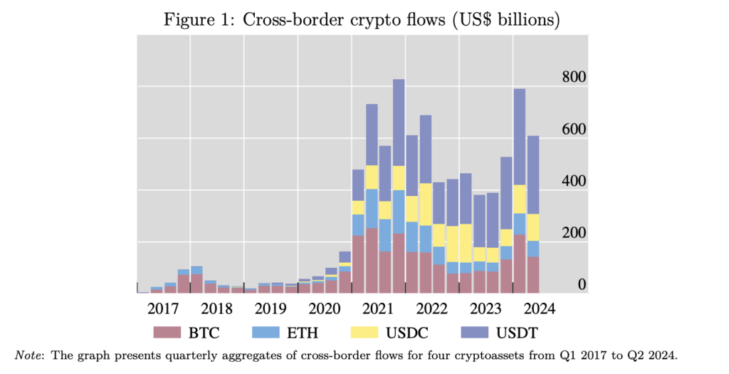 UAE's Stablecoin Market Grows with Remittances and B2B Payments Leading the Charge